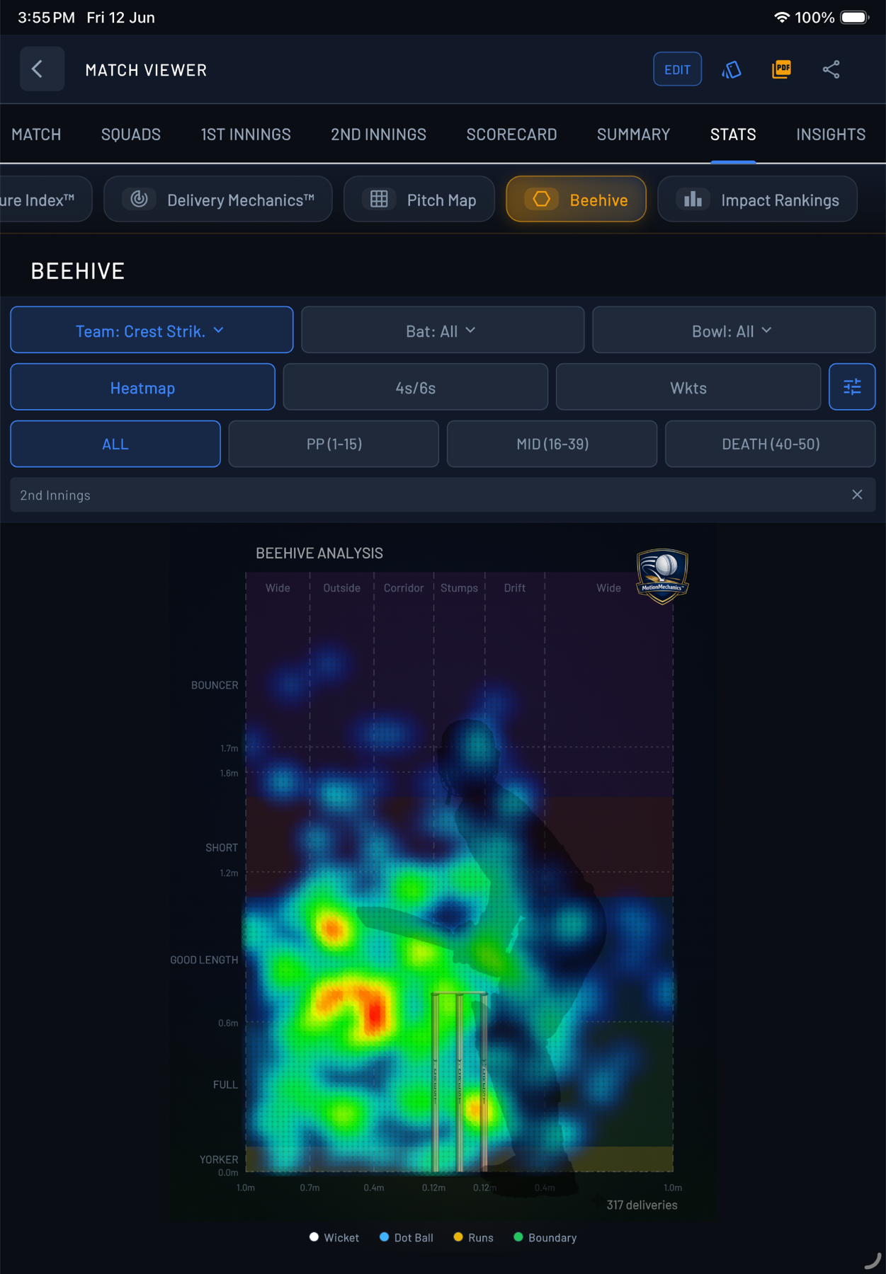 Beehive analysis — line-and-length density with impact rankings