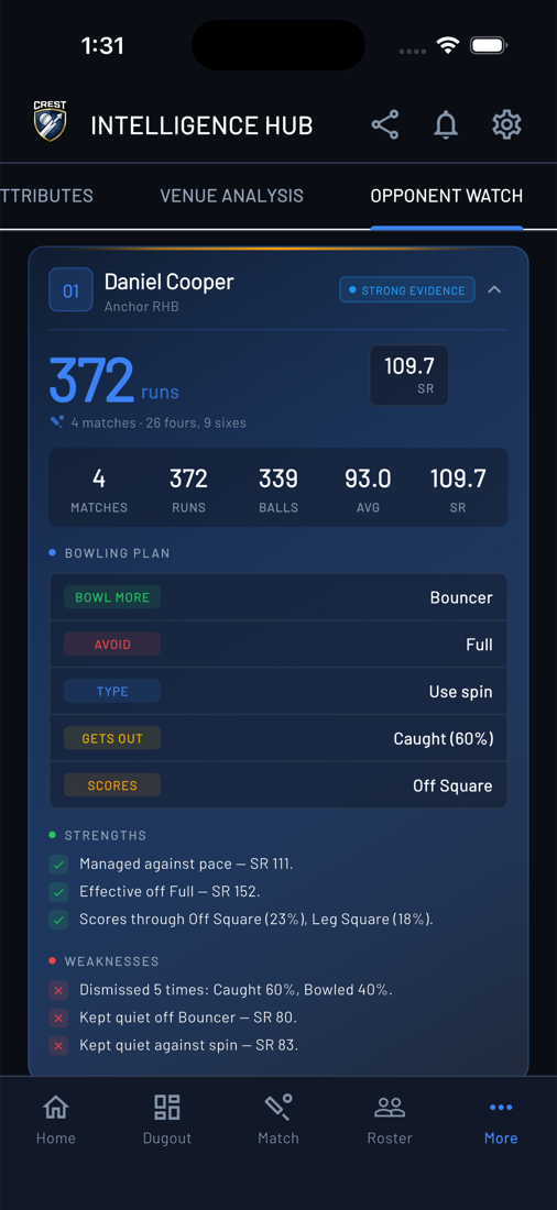 Intelligence Hub — opponent strengths, weaknesses and bowling plans
