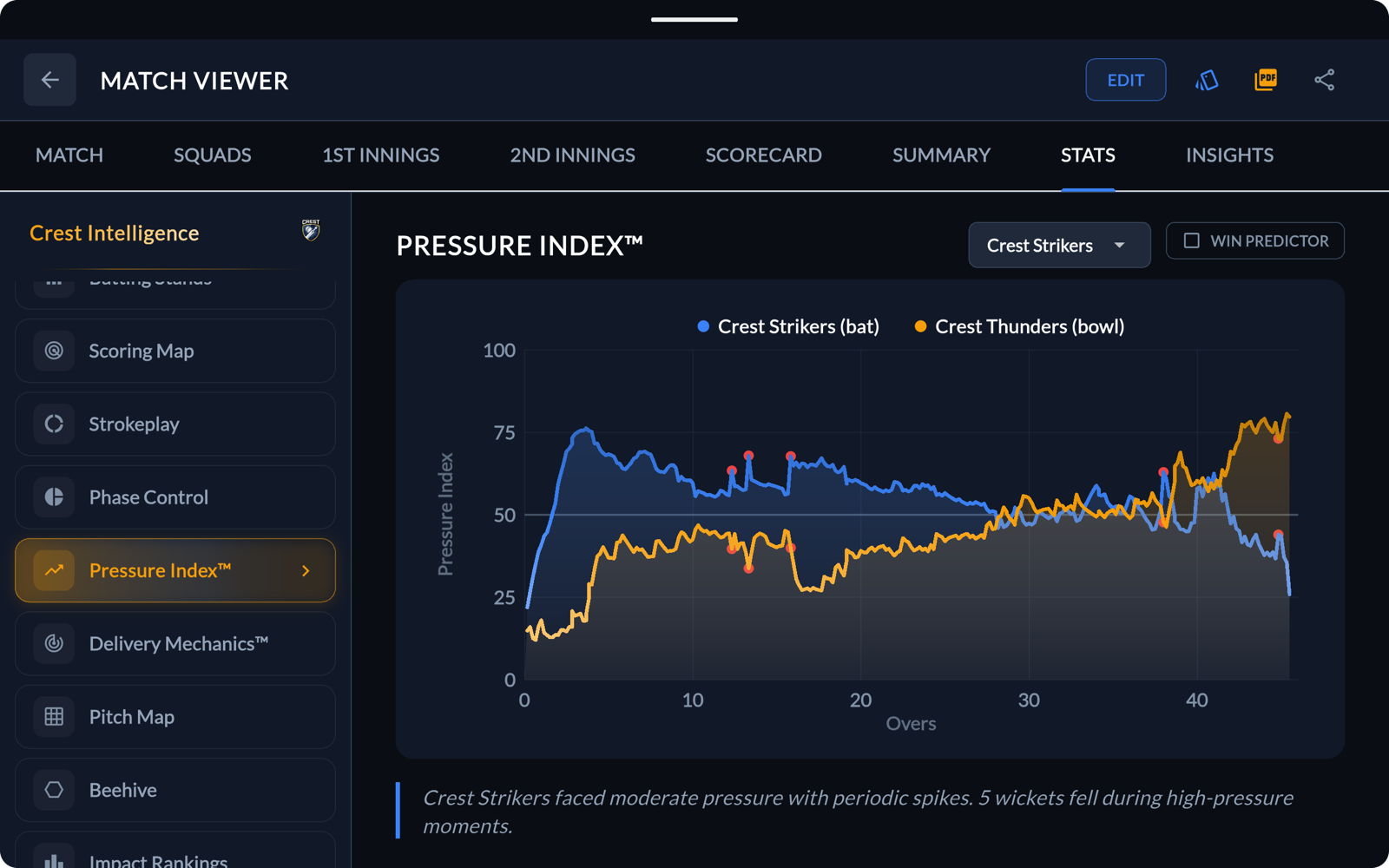 MatchState — Pressure Index chart tracking both teams over the innings