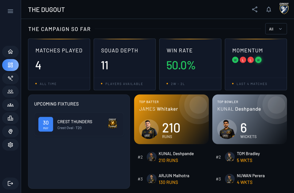 The Dugout — matches played, win rate, momentum and top performers