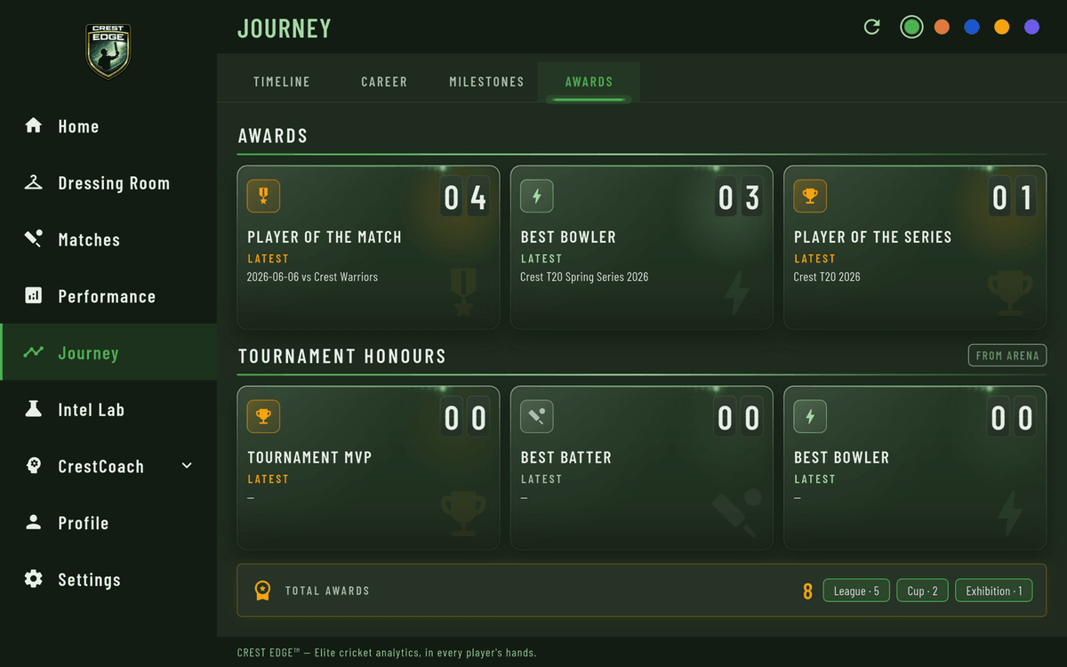 Awards — player of the match, best bowler and series honours