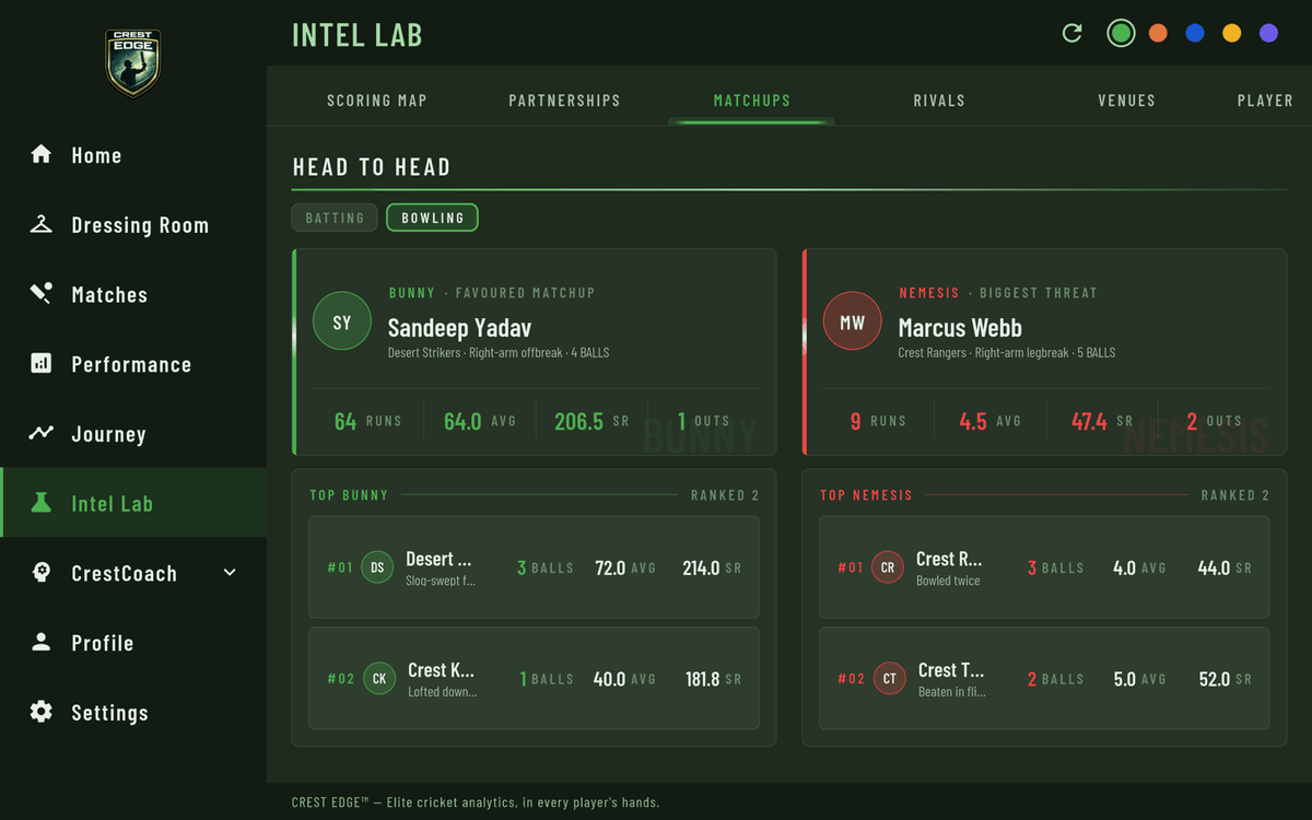 Head-to-head matchups — your favoured bunny and your biggest nemesis