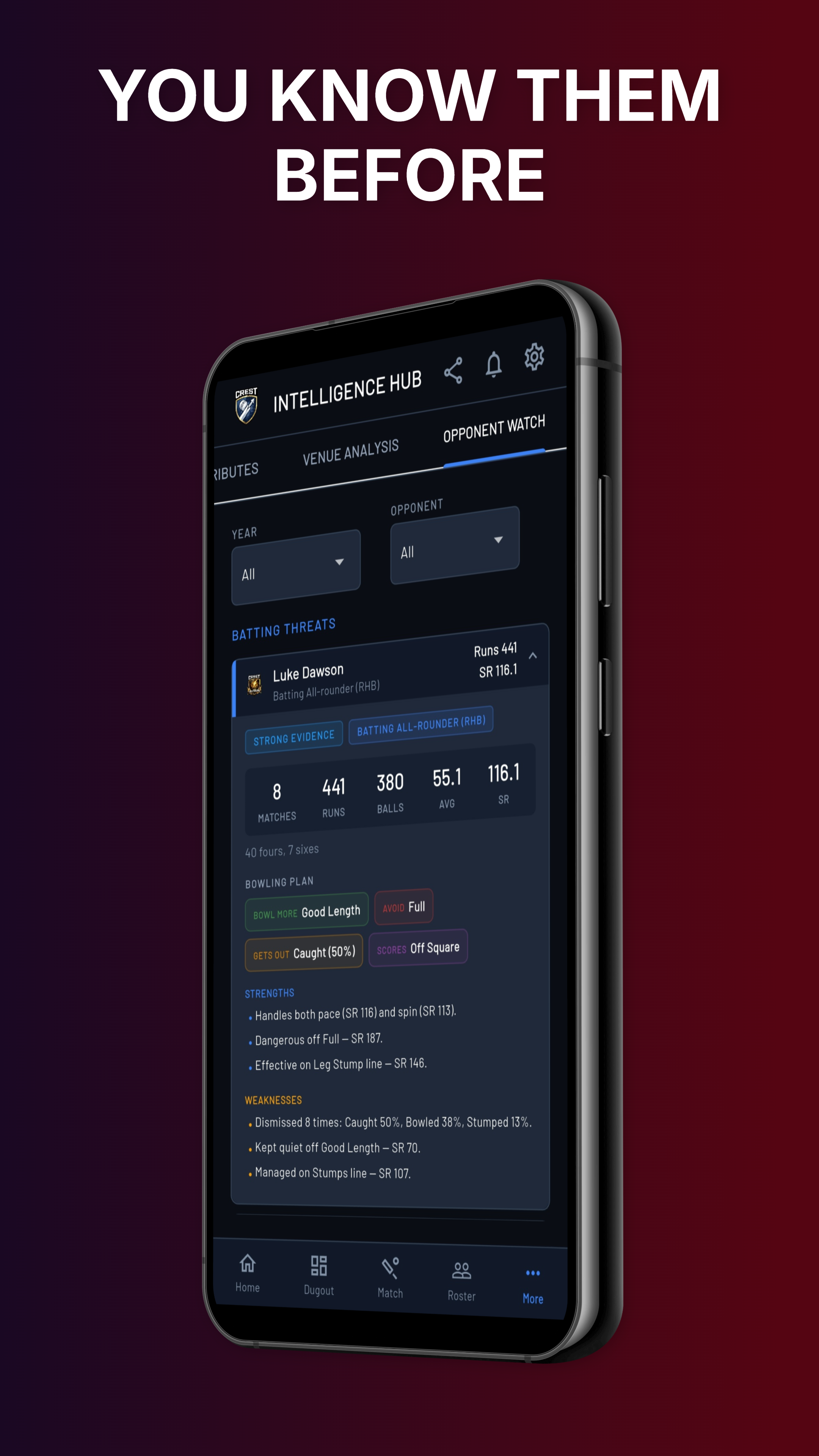 Intelligence Hub — Opponent Watch with batting and bowling analysis
