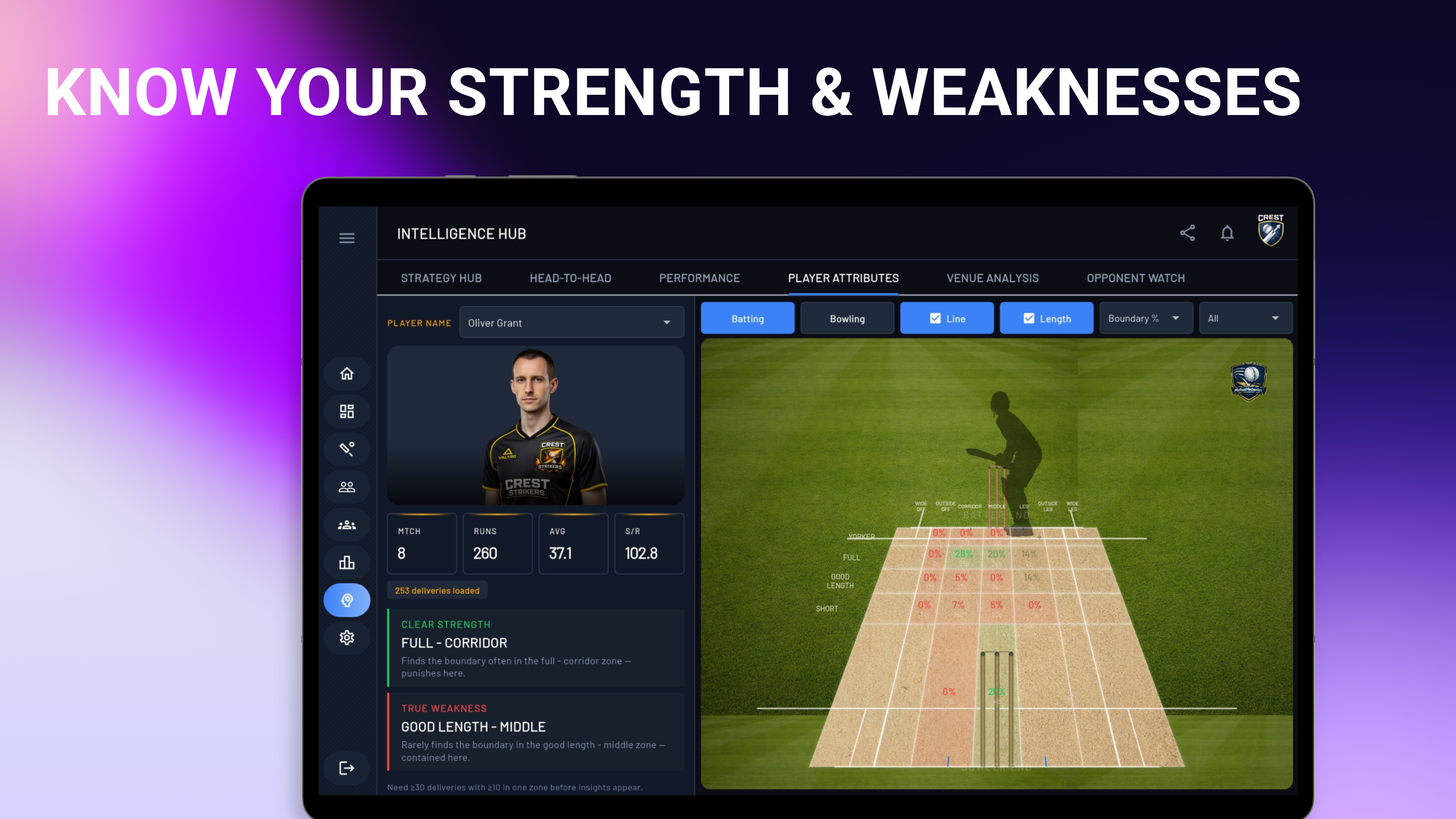 Player Attributes — strengths, weaknesses, and pitch zone analysis